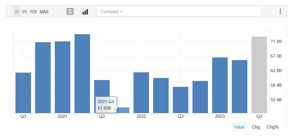 Капитализация Activision Blizzard 
