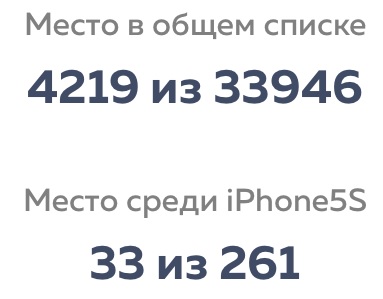 33 место в рейтинге производительности iPhone 5s на iOS 12.5.3 сборки 16H41 в Mobile Linpack версии 2.1