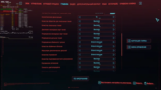 Обзор ASUS TUF Gaming A15