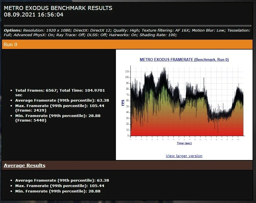 Обзор ASUS TUF Gaming A15