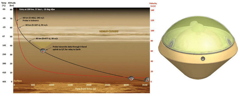 Траектория снижения прибора в атмосфере. Источник фото: new-science.ru