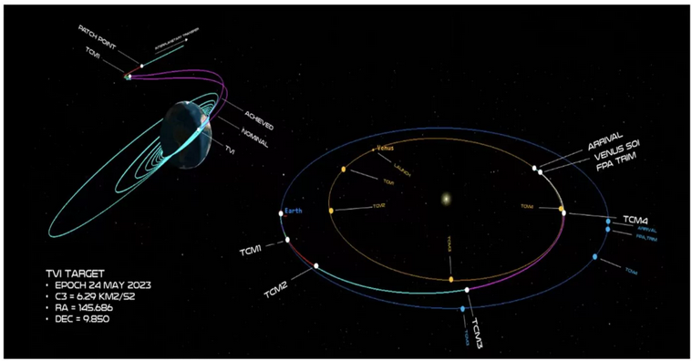 Как будет выводиться прибор на солнечную орбиту. Источник фото: new-science.ru
