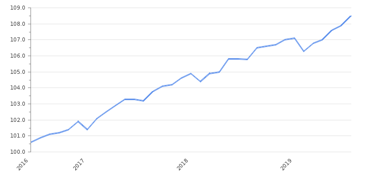 Источник фото: take-profit.org