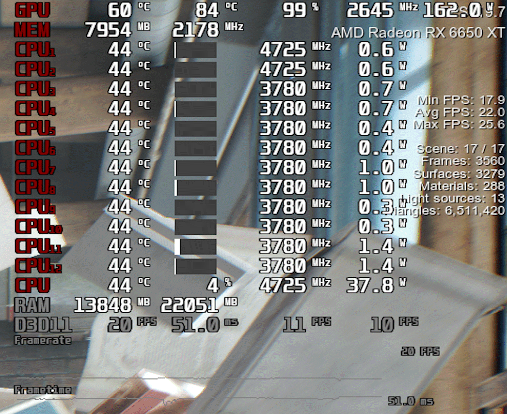 Пример показателей в оверлее производительности