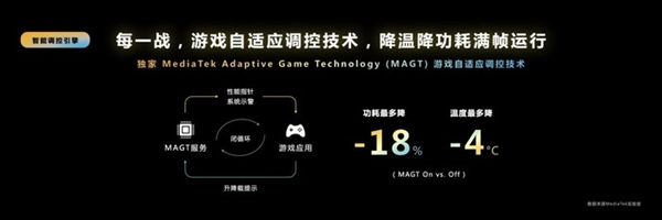 Раскрыта технология отслеживания света на аппаратном уровне Dimensity 9200: важная веха для флагманского чипа