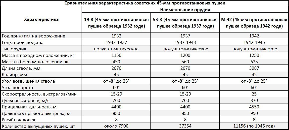 Вся информация собрана из открытых источников