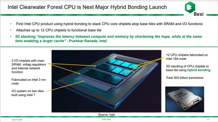 Intel пока не готова внедрять в свои потребительские CPU технологию ...