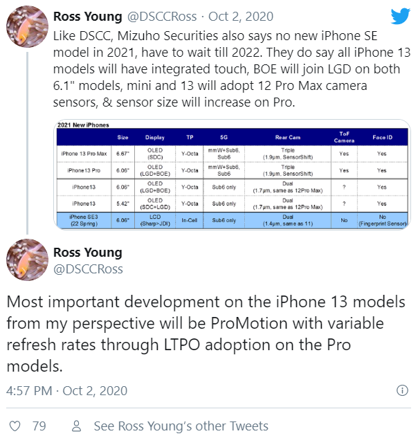 Линейка Apple iPhone 13 будет оснащена дисплеем ProMotion 120 Гц, а